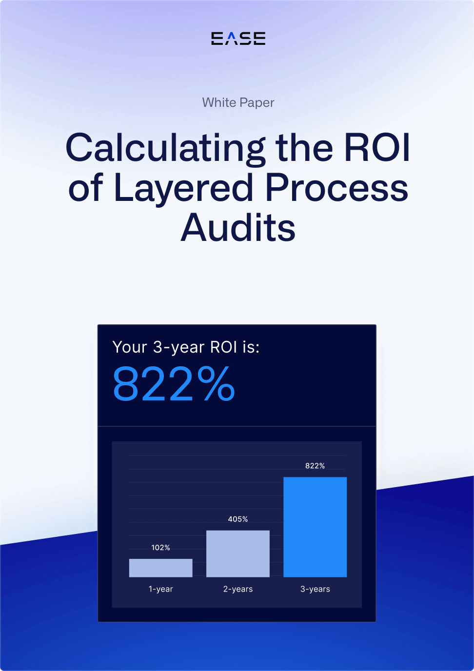 ROI of LPAs
