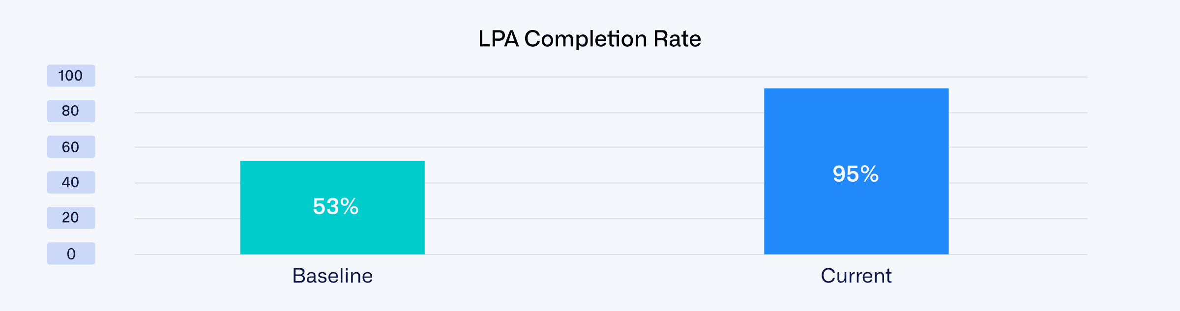CS 010 First Brands Group Chart