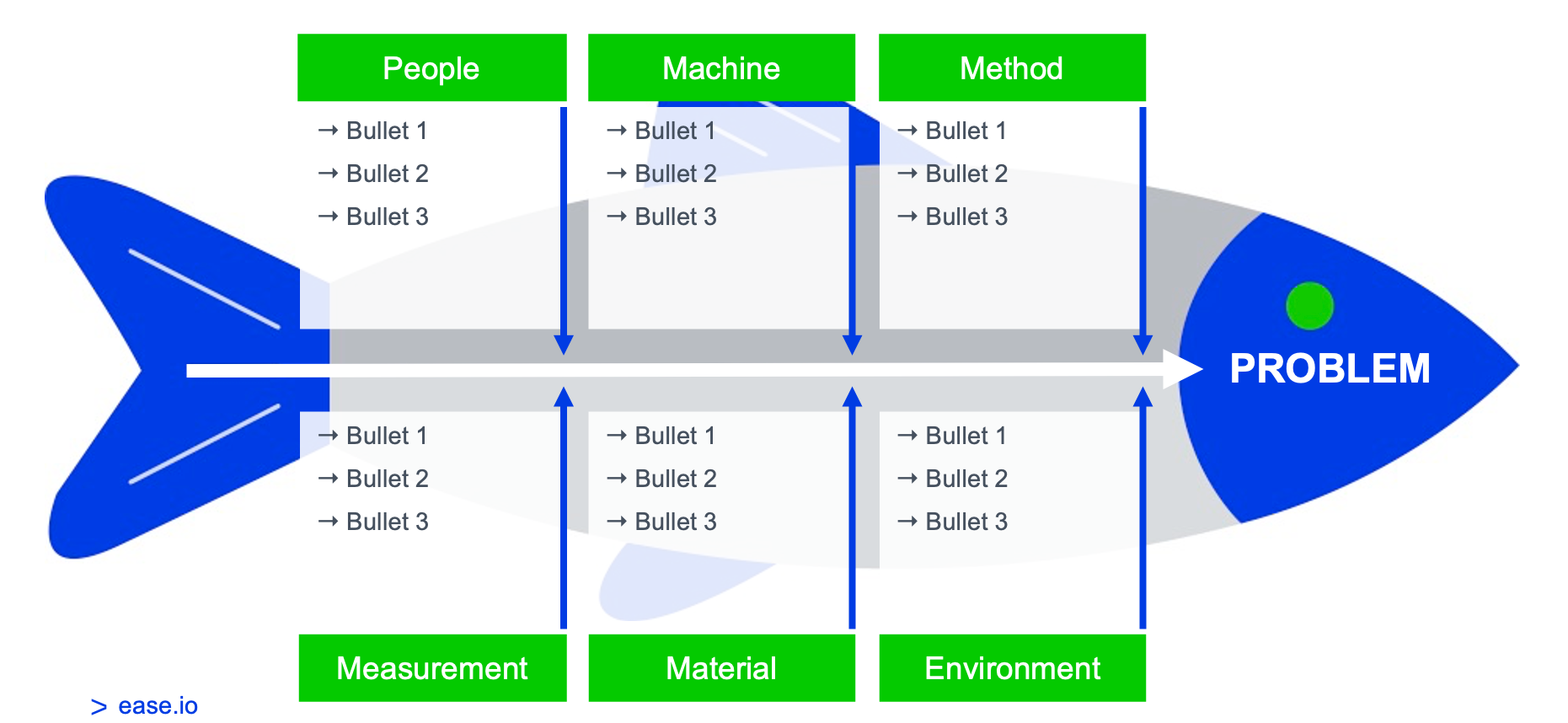 Root Cause Analysis How To Use A Fishbone Diagram Ease io