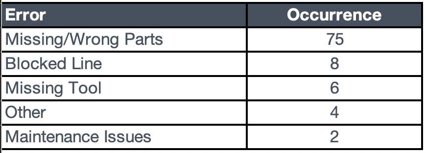 Data table sorted descending 