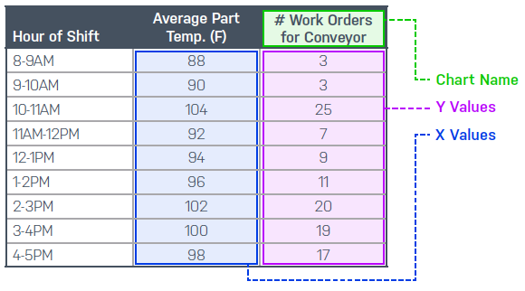 Ease Scatter Plot Data Table for root cause analysis